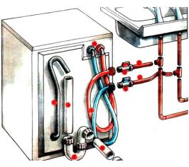 Подключение стиральных машин